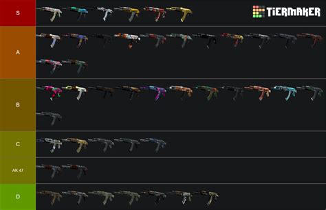 ALL AK 47 SKINS CS2 2024 Tier List Community Rankings TierMaker