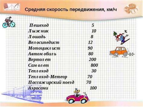 Таблица скорости: скорость таблицы