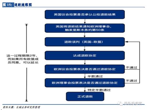 突发！英国欧盟正式达成脱欧协议，天亮了？财经头条