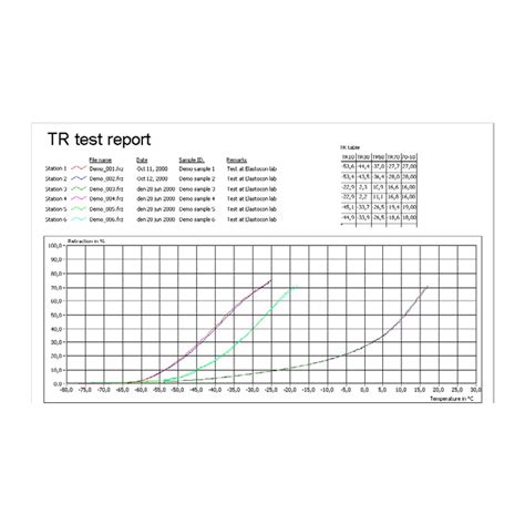 Elastocon TR Tester Artec Testnology