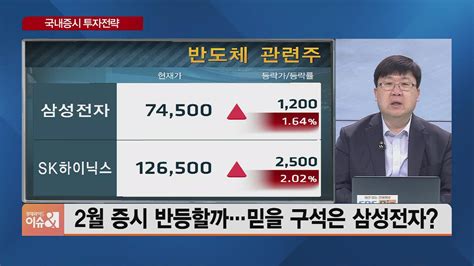 차영주의 금요시장 저가매수 Vs 현금 보유2월 증시에 대처하는 올바른 자세는 Sbs Biz