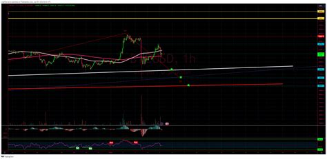 Bitfinex Btcusd Chart Image By Lisanedwards Tradingview