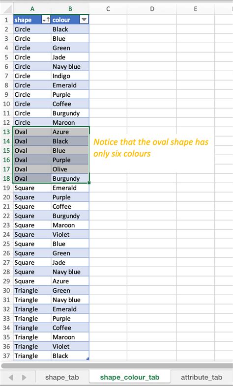 How do I create a validation dropdown that uses the FILTER function ...