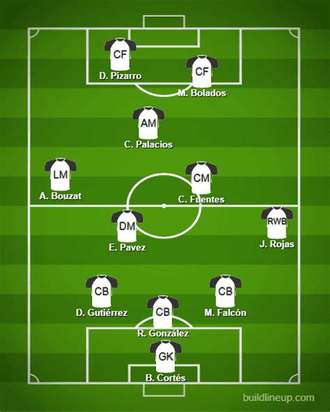 Formación de Colo Colo Carlos Palacios figura en el equipo titular