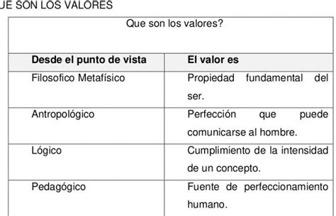 Cuadro Comparativo De Valores Y Antivalores Tados Hot Sex Picture