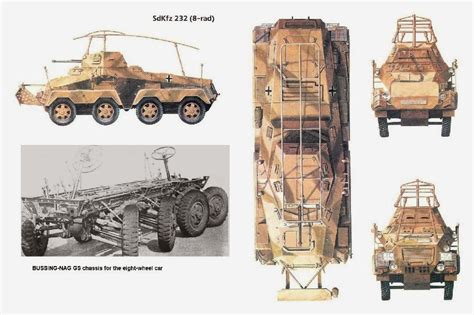 Axis Tanks And Combat Vehicles Of World War Ii Schwerer