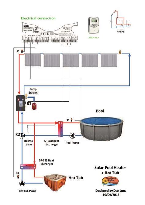 How To Properly Wire A Hot Tub Heater Step By Step Guide