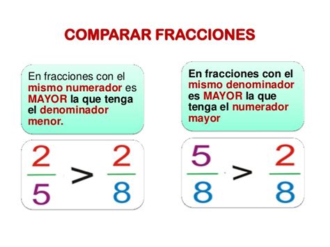 5º y 6º de Primaria COMPARACIÓN DE FRACCIONES FRACCIONES