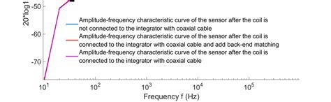 Field diagram of square wave test platform. Field diagram of square ...