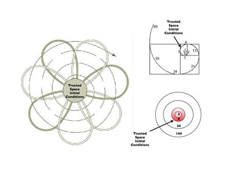 fractal design  permaculture systems radial spatial organization