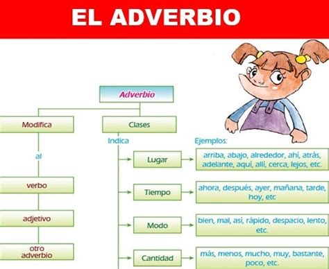 Clasificación Del Adverbio Para Quinto Grado De Secundaria Images And Photos Finder