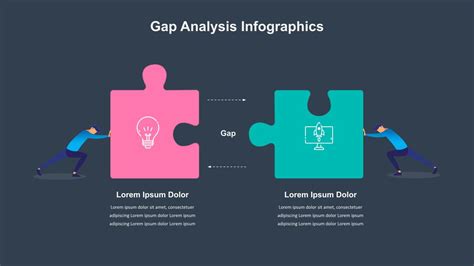 Gap Analysis Ppt Template Slidekit