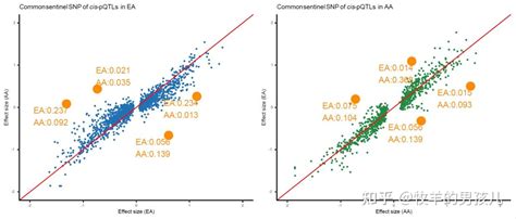 跟着nature Genetics学作图：r语言ggplot2散点图突出强调其中某些点 知乎