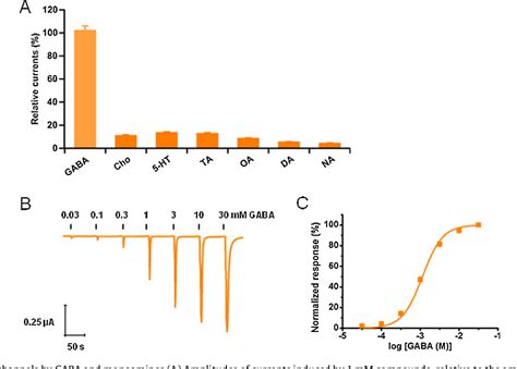 Table From Pharmacological Characterization Of Histaminegated