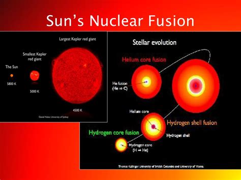 Ppt Exploring The Sun Our Local Star Powerpoint Presentation Free