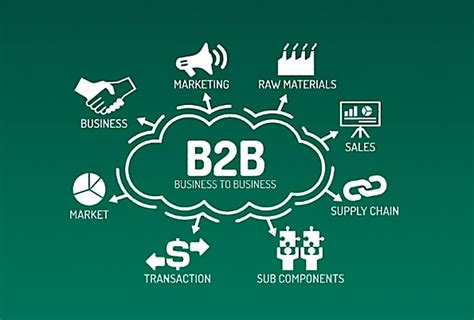 Best B2B ECommerce Platform Key Features Overview CompareCamp