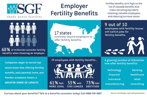 The Number of Employers Who Offer Fertility Benefits is on the Rise ... 