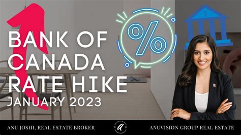 Bank Of Canada RATE HIKE Rate Announcement Analysis For January