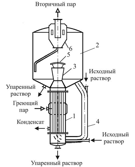 11.3. Конструкции выпарных аппаратов