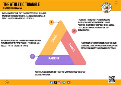 The Athletic Triangle — The Sporting Resource