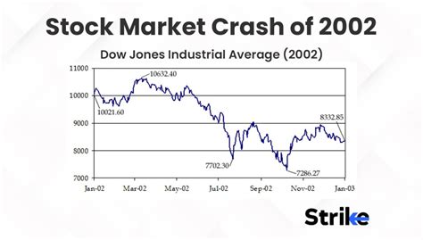 Stock Market Crash: Definition, History, Causes, and Worst Stock Market Crashes