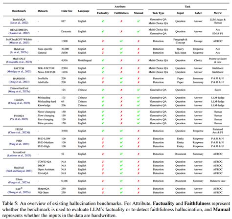 Llm的幻觉问题最新综述 A Survey On Hallucination In Large Language Models Csdn博客