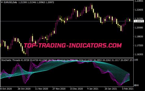 Stochastic Threads Indicator Mt Indicators Mq Ex Top Trading