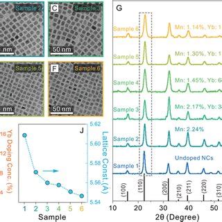 Schematic illustration of Mn² Yb³ codoped CsPbCl3 perovskite NCs