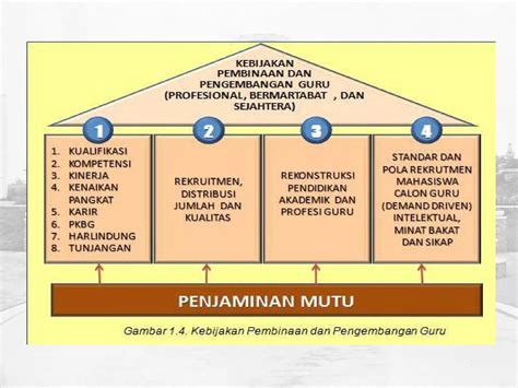 Kebijakan Pengembangan Profesi Guru Ppt