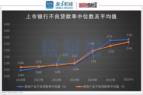 【读财报】上市银行房地产不良贷款盘点：重庆银行、苏州银行不良率居前 邮储银行增速快新浪财经新浪网