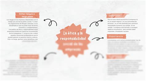 SOLUTION Mapa Mental La Etica Y La Responsabilidad Social De Las