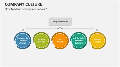 Company Culture Powerpoint Presentation Slides Ppt Template