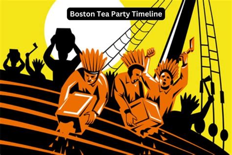 Boston Tea Party Timeline Have Fun With History