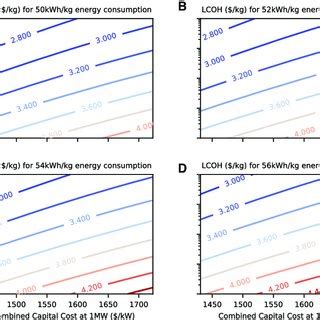 Levelized Cost Of Hydrogen LCOH Results A LCOH Histogram And