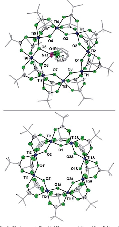 Figure From Sodium Coupled Electron Transfer Reactivity Of Metal