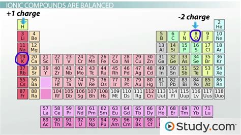 Printable Periodic Table With Ionic Charges | Two Birds Home