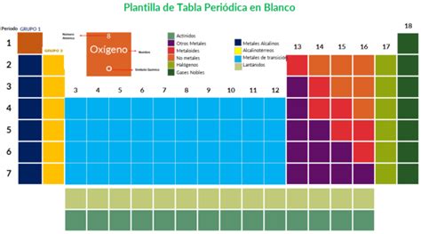 Tabla periódica Plantilla gratis Siempre Excel