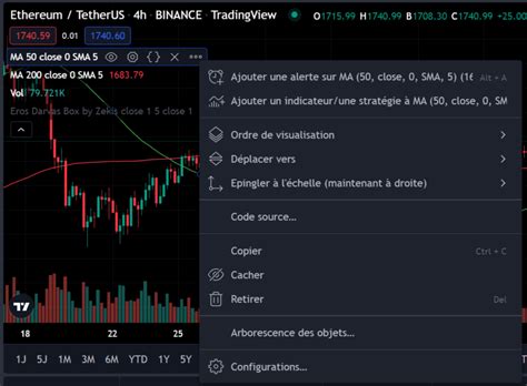 Comment créer une alerte TradingView