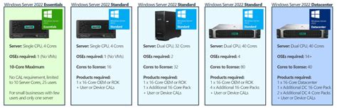 Windows Server 2022 核心授權問題 iT 邦幫忙 一起幫忙解決難題拯救 IT 人的一天