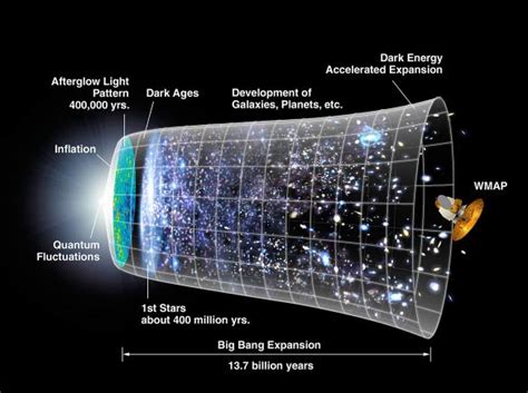 Dal Big Bang Ad Oggi L Universo In 10 Piccoli Passi