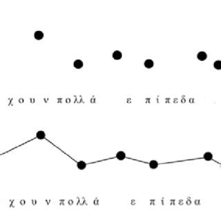 (PDF) ’Modern Greek Prosody. Using speech melody in communication ...