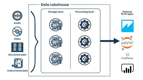 The Evolution Of Big Data Solutions Itchronicles