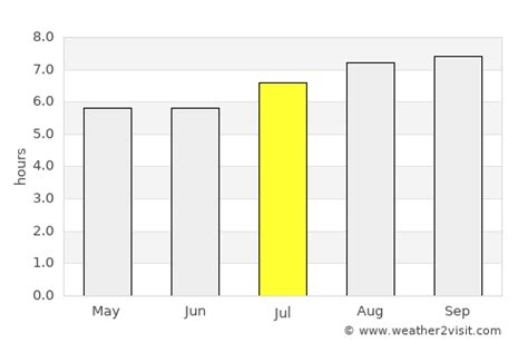 Bowral Weather in July 2024 | Australia Averages | Weather-2-Visit