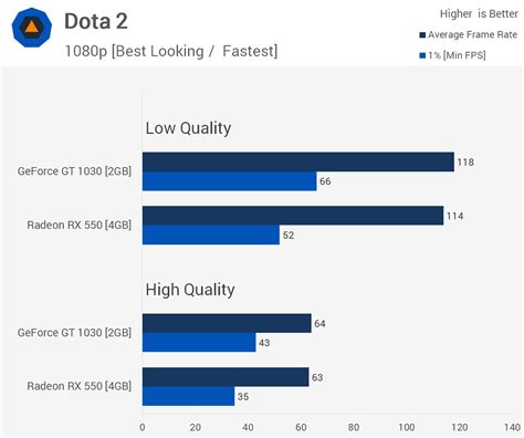 Ryzen Cpu Vega Graphics On A Chip Amd Ryzen G Ryzen G Review