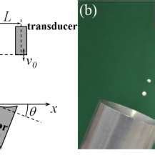 Sound Pressure Distribution In The Acoustic Levitator A Wave Emitted