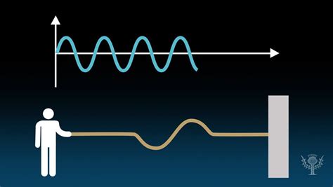 Relationship between frequency and period in waves | Britannica