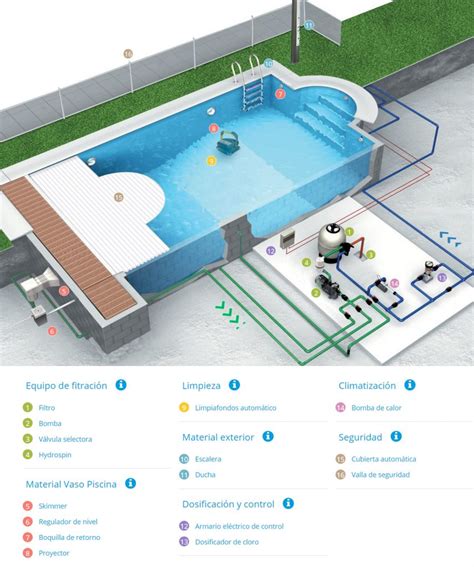 Cómo funciona el sitema de filtrado de una piscina La Cubierta de Piscina