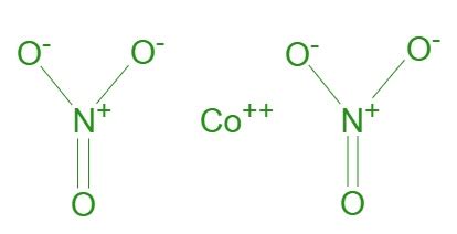 Cobalt II Nitrate Formula - Structure, Properties, Uses, Sample ...