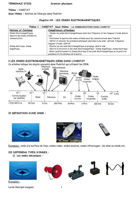 Pdf Chapitre H Les Ondes Electromagnetiques Dokumen Tips