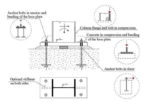 Configuración de una conexión entre concreto y acero Fuente 4